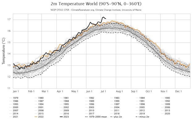 Blog Post Climate Change 1