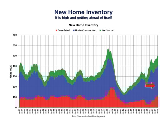 New Home Inventory
