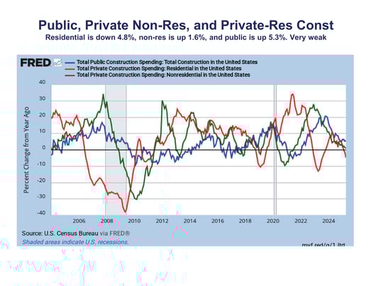 Private vs Public Const